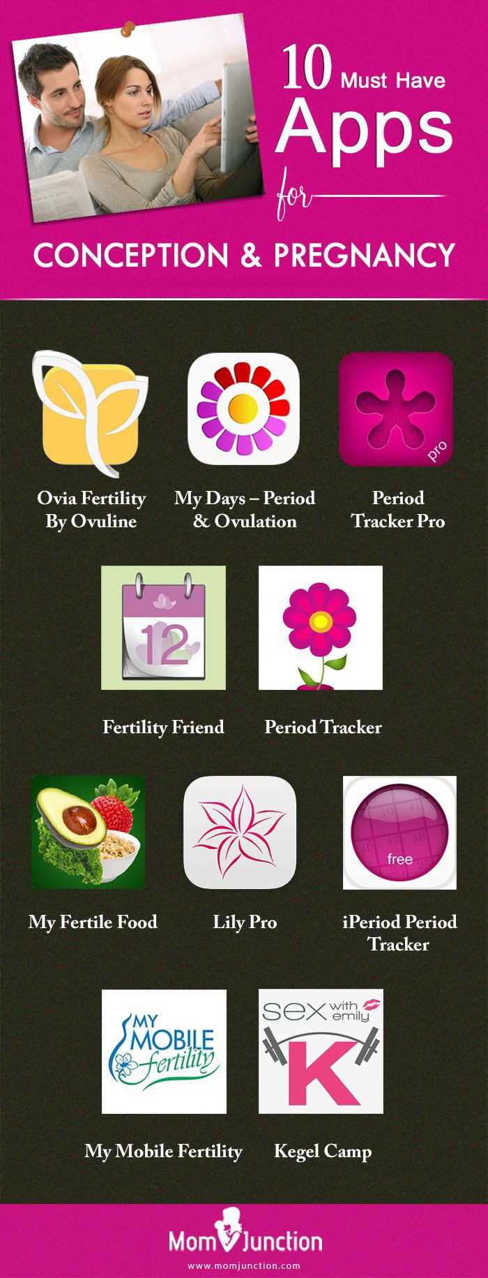 Subscription to a Pregnancy App 