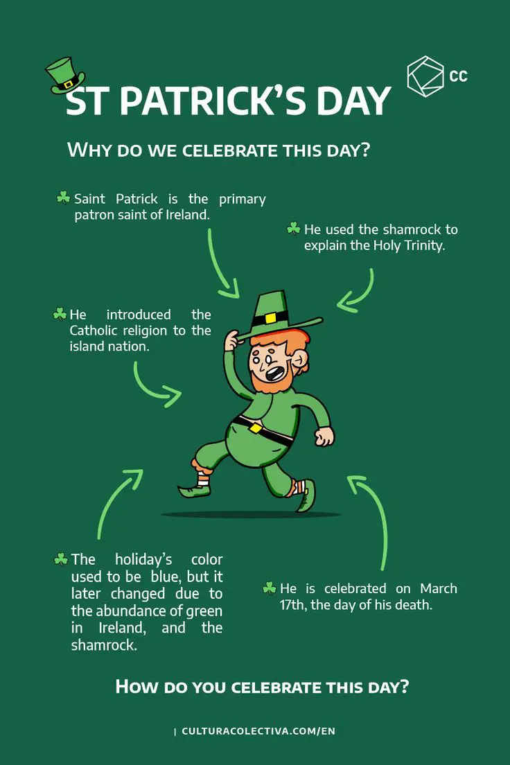 history-of-st-patrick's-day