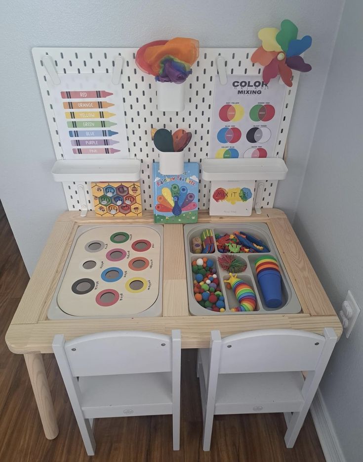  Include a Small Activity Table